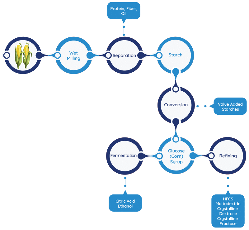 mazweet-origin-graphic